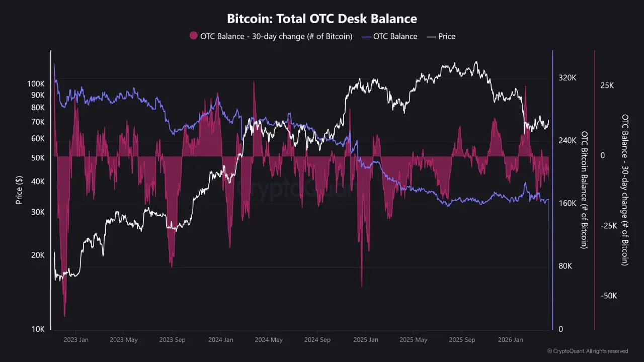 Рынок коротких позиций биткоина достиг критической отметки — аналитики прогнозируют возможный шорт-сквиз