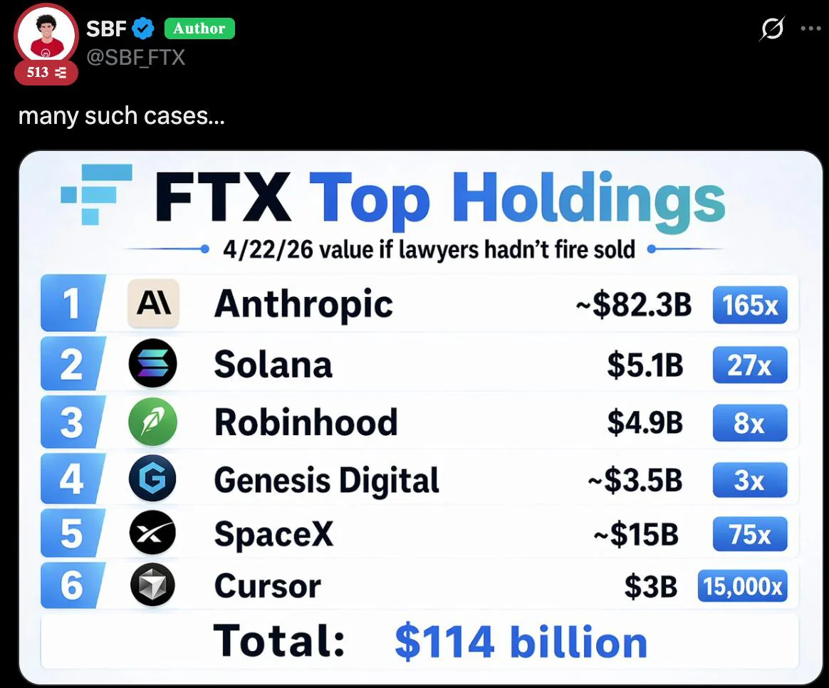 В аккаунте Сэма Бэнкмана-Фрида в X опубликовано заявление о потерянных активах FTX