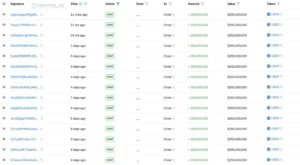 Выпуск 3,75 млрд USDC за апрель: аналитики связывают рост с динамикой рынка