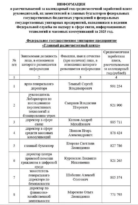 Руководители подразделения Роскомнадзора получают зарплаты до миллиона рублей в месяц