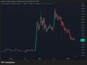 Доля XRP в прибыли упала до минимального уровня с июля 2024 года