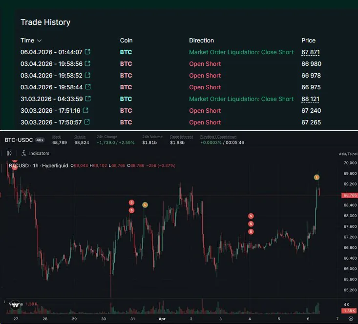 Известный трейдер Джеймс Винн ликвидирован после агрессивных коротких позиций по биткоину
