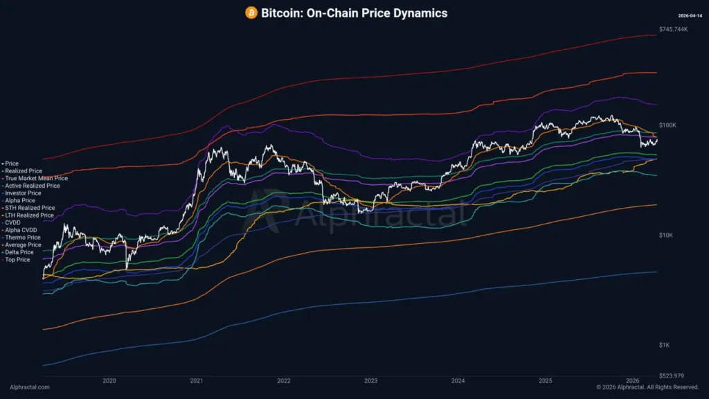 Биткоин вплотную приблизился к ключевым уровням сопротивления на рынке