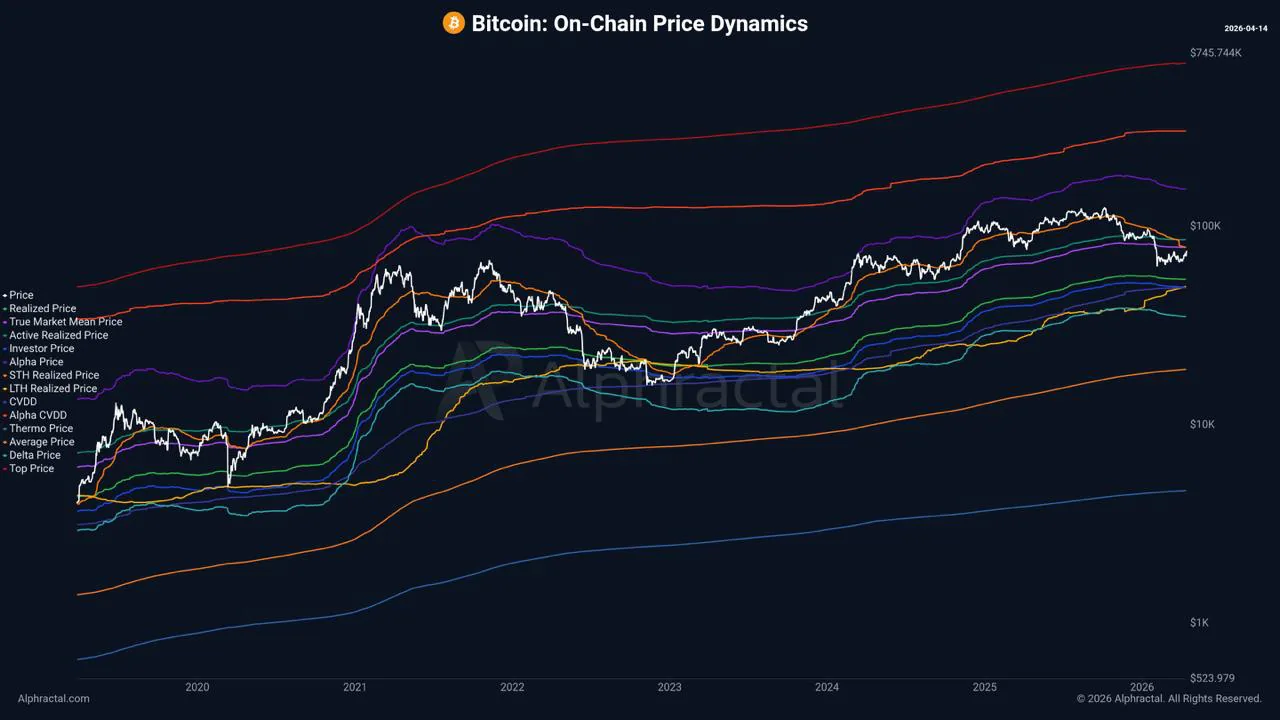 Биткоин вплотную приблизился к ключевым уровням сопротивления на рынке