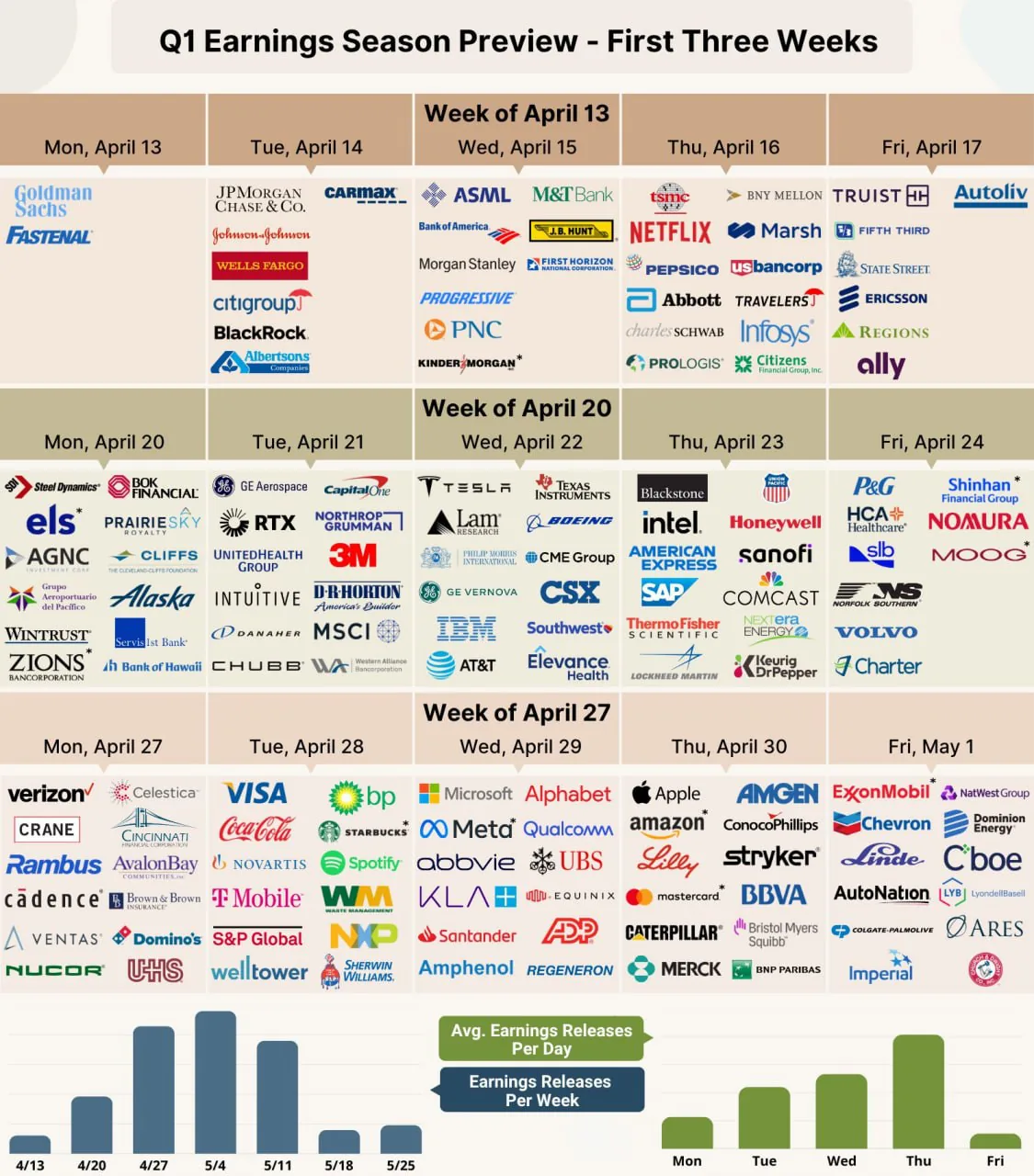 Крупнейшие банки США готовятся к началу отчётного сезона: кто и когда опубликует финансовые результаты