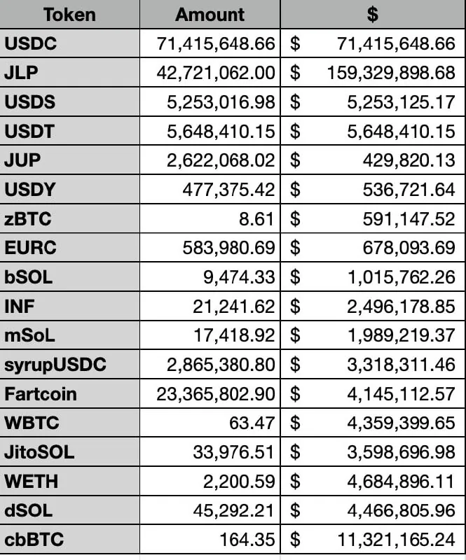 Взлом протокола Drift на Solana: хакеры похитили активы на $285 млн