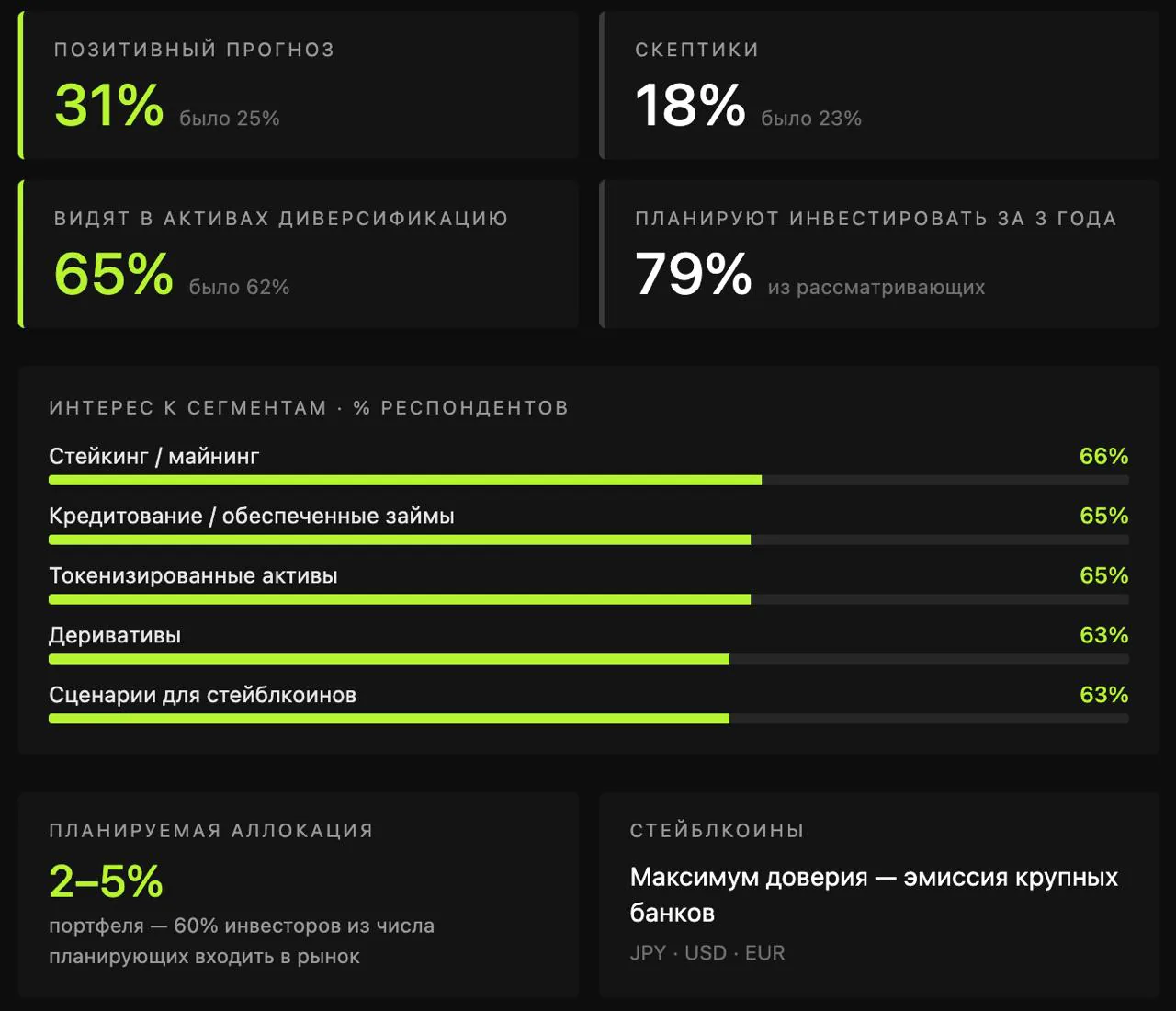 Institutional инвесторы в 2026 году: рост интереса к цифровым активам и диверсификации портфелей