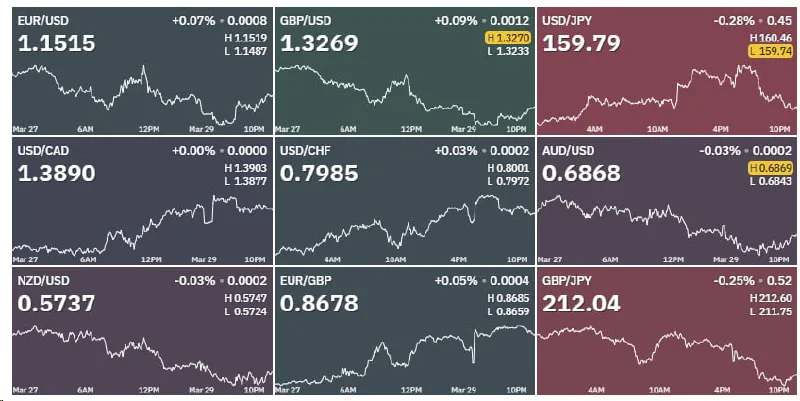 Курс доллара укрепился к юаню и рублю на фоне изменений на мировых валютных рынках