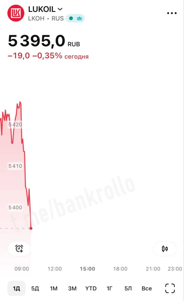 США возобновили санкции против российской нефти — реакция рынков