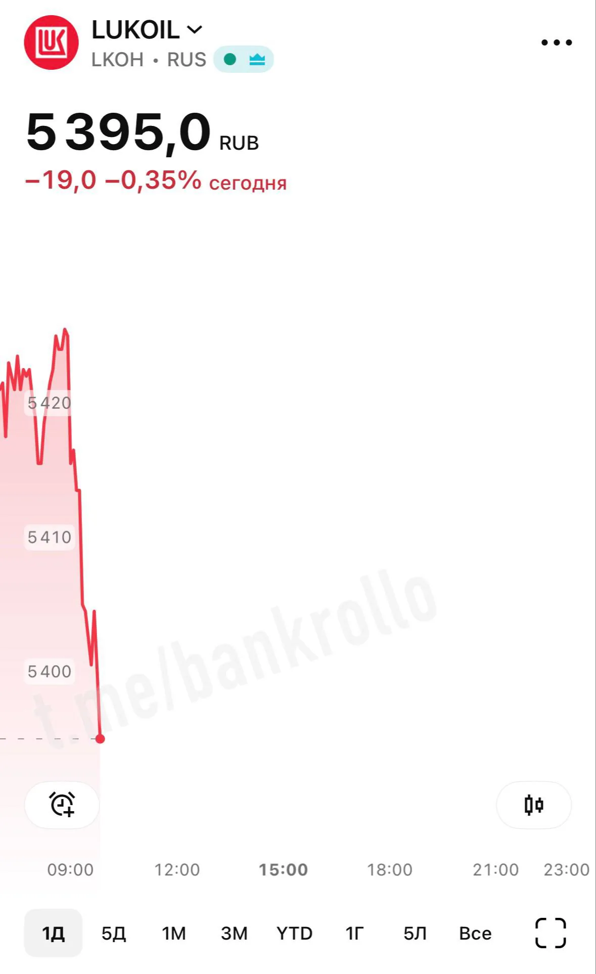 США возобновили санкции против российской нефти — реакция рынков