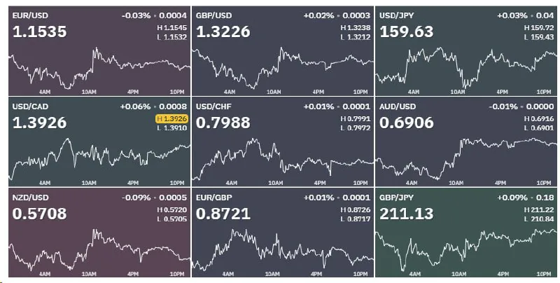 Курс доллара США вырос до 6,88 юаня и 81,3 рубля на мировом валютном рынке