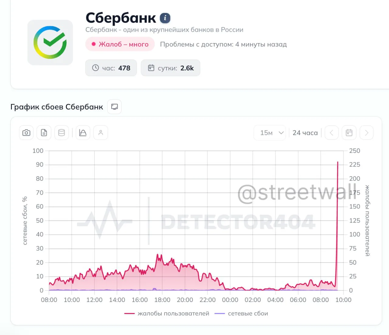Сбербанк сообщает о сбоях в работе терминалов и банкоматов по всей России