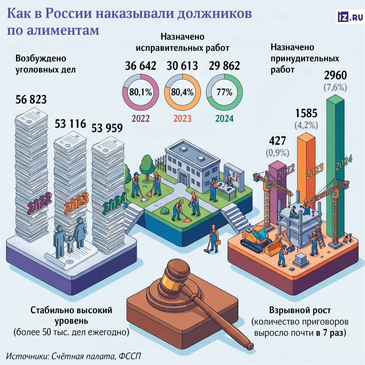 Счётная палата предложила новые меры борьбы с неплательщиками алиментов
