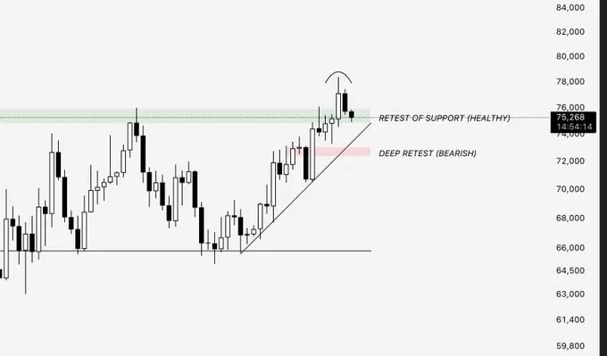 Аналитики обсуждают коррекцию биткоина и возможную фазу капитуляции рынка