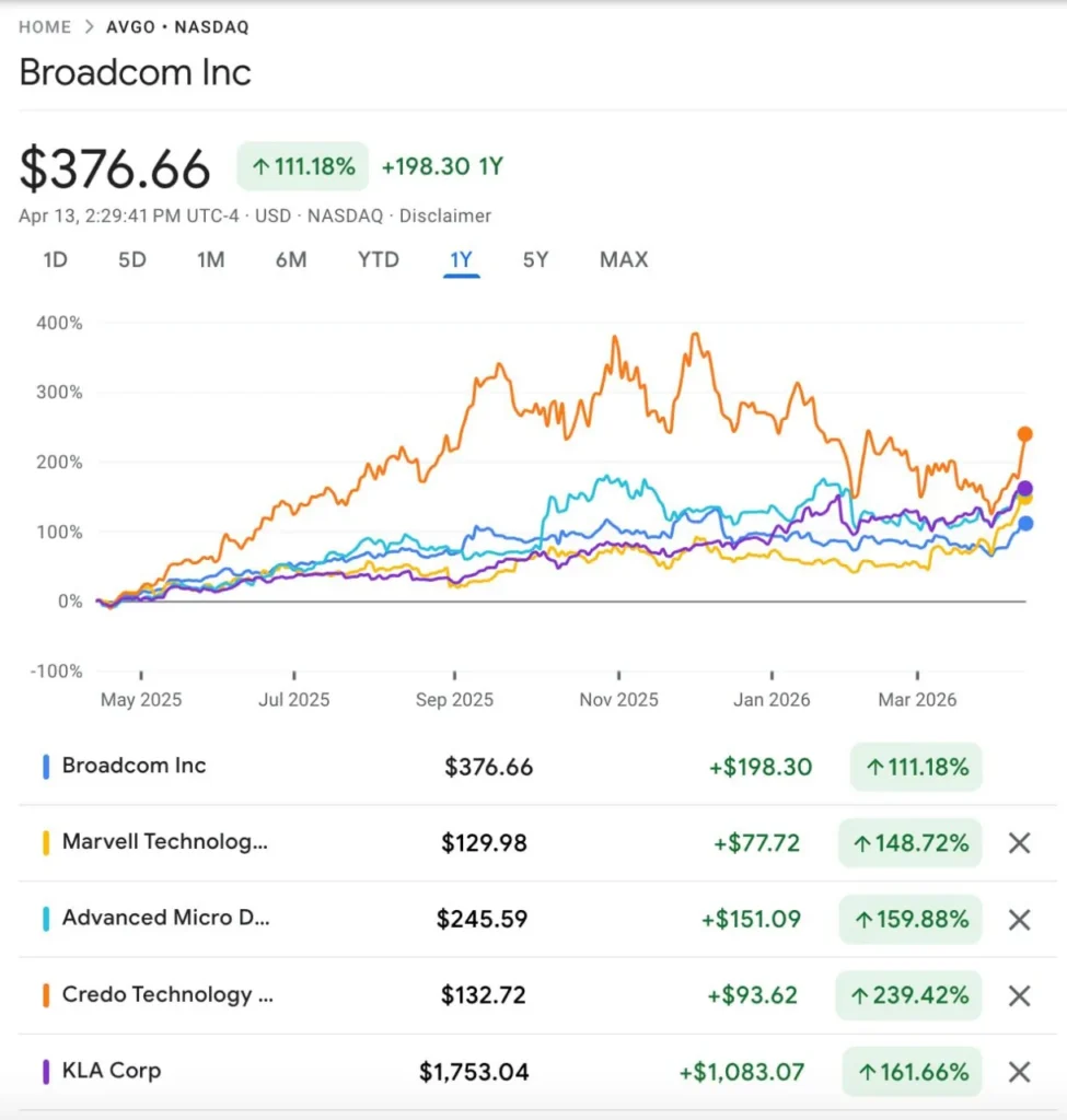 Bank of America назвал топ акций ИИ-компаний перед отчетностью