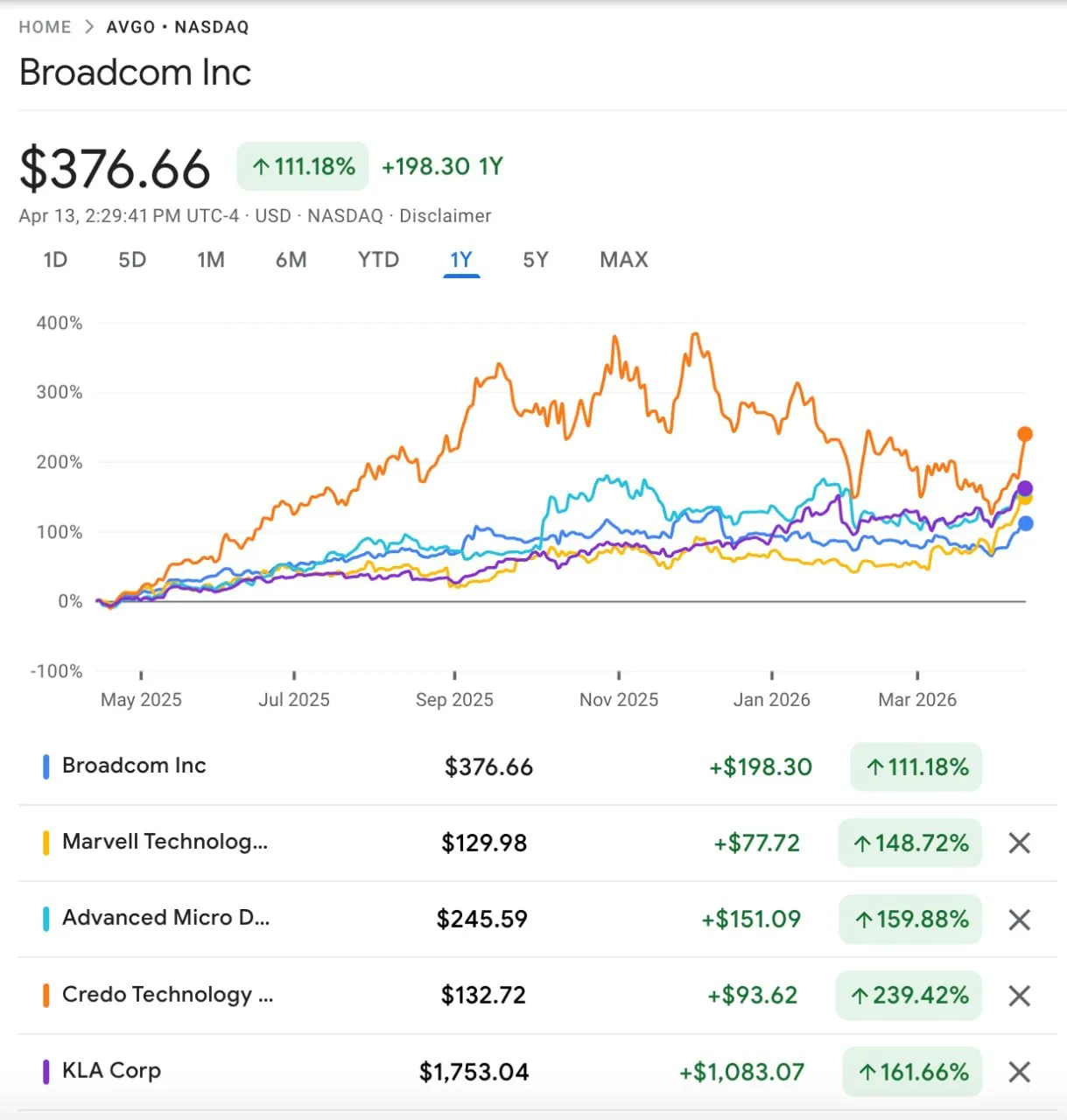Bank of America назвал топ акций ИИ-компаний перед отчетностью