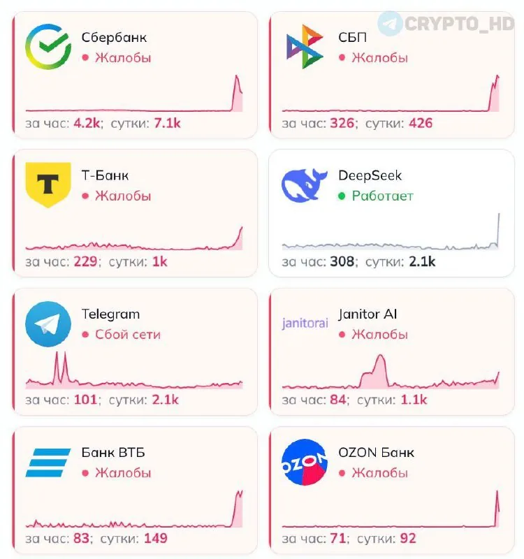 В России зафиксированы массовые сбои в работе банковских систем