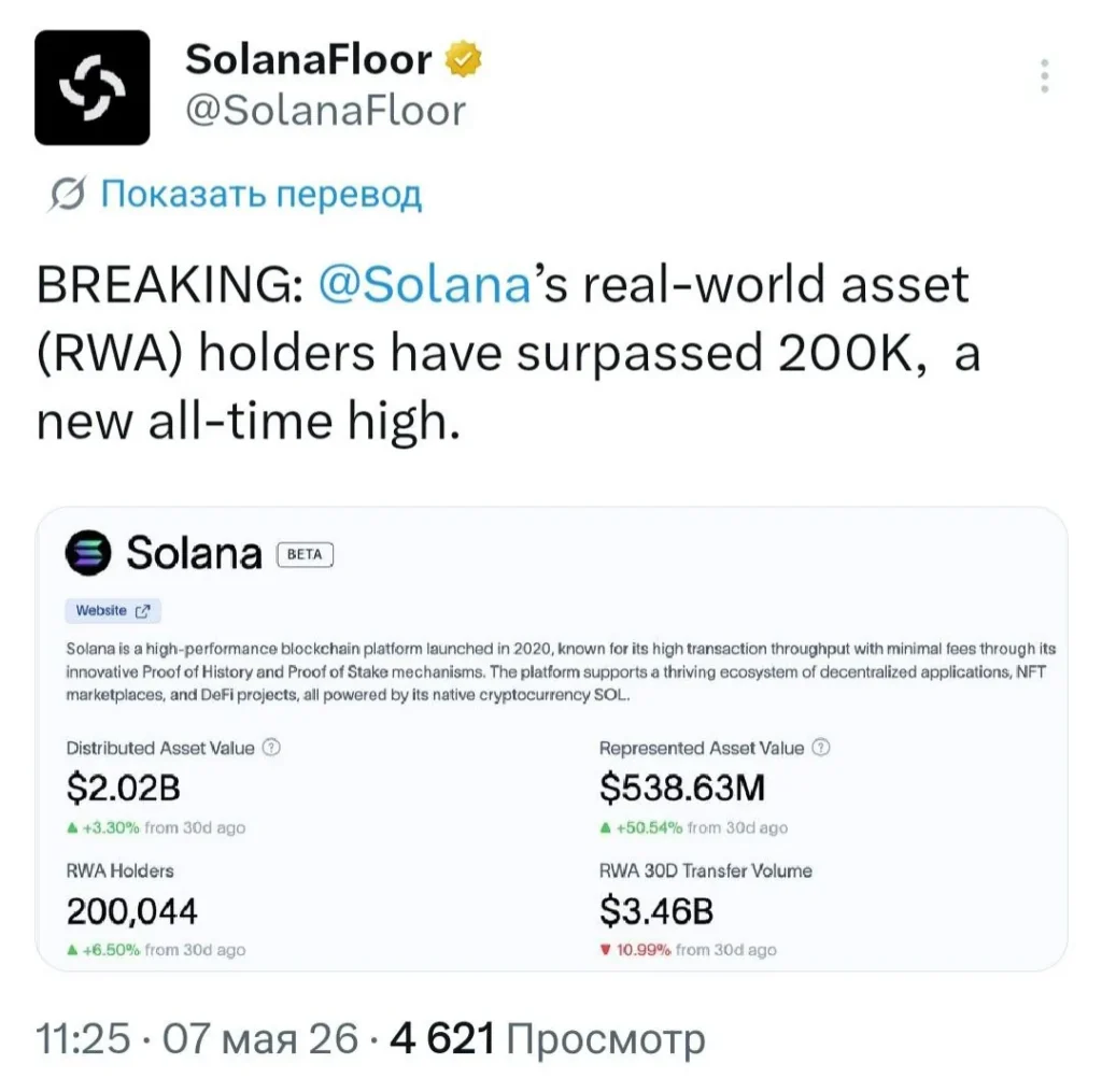 Число держателей токенизированных активов в сети Solana достигло рекордных 200 тысяч