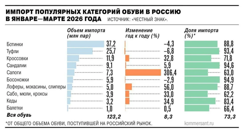 Минпромторг одобрил повышение НДС на зарубежные интернет-заказы до 22% с 2027 года
