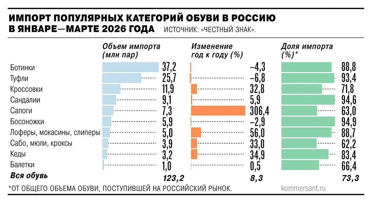 Минпромторг одобрил повышение НДС на зарубежные интернет-заказы до 22% с 2027 года