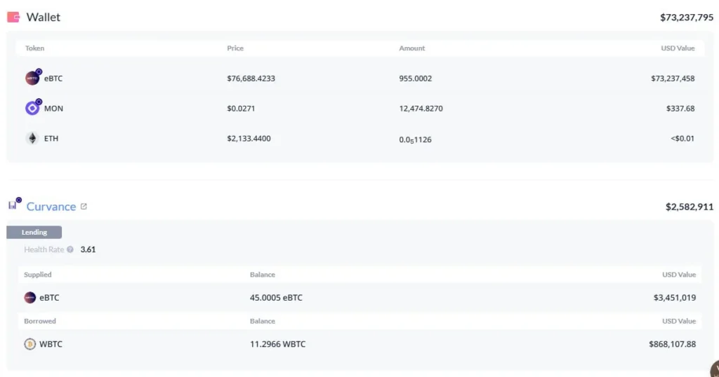 Хакеры атаковали DeFi-протокол Echo в сети Monad и похитили около $868 тыс. в wBTC