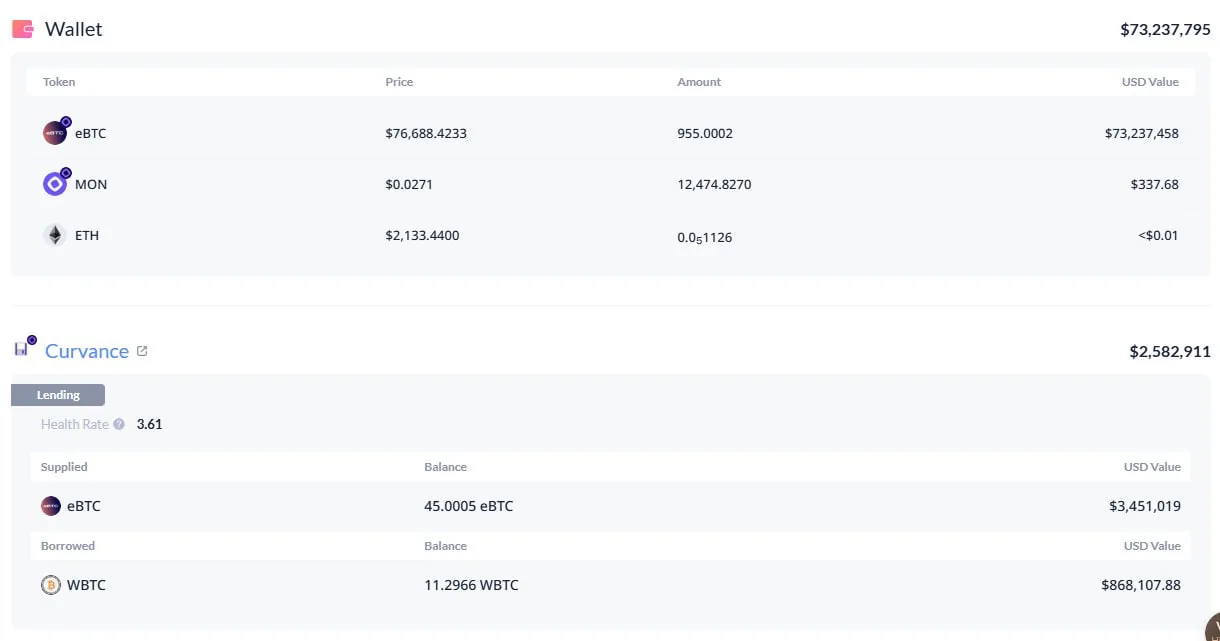 Хакеры атаковали DeFi-протокол Echo в сети Monad и похитили около $868 тыс. в wBTC