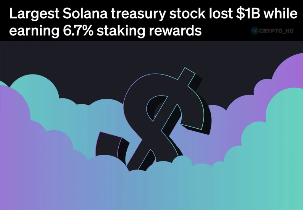 Компания Forward Industries потеряла $1 млрд на инвестициях в Solana