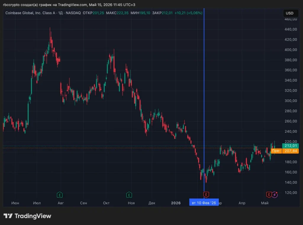 Трамп и его семья в I квартале 2026 года приобрели акции Coinbase, Strategy и MARA Holdings