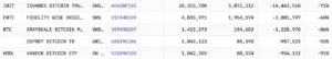 Jane Street сократила инвестиции в биткоин-ETF и увеличила позиции в Ethereum-фондах