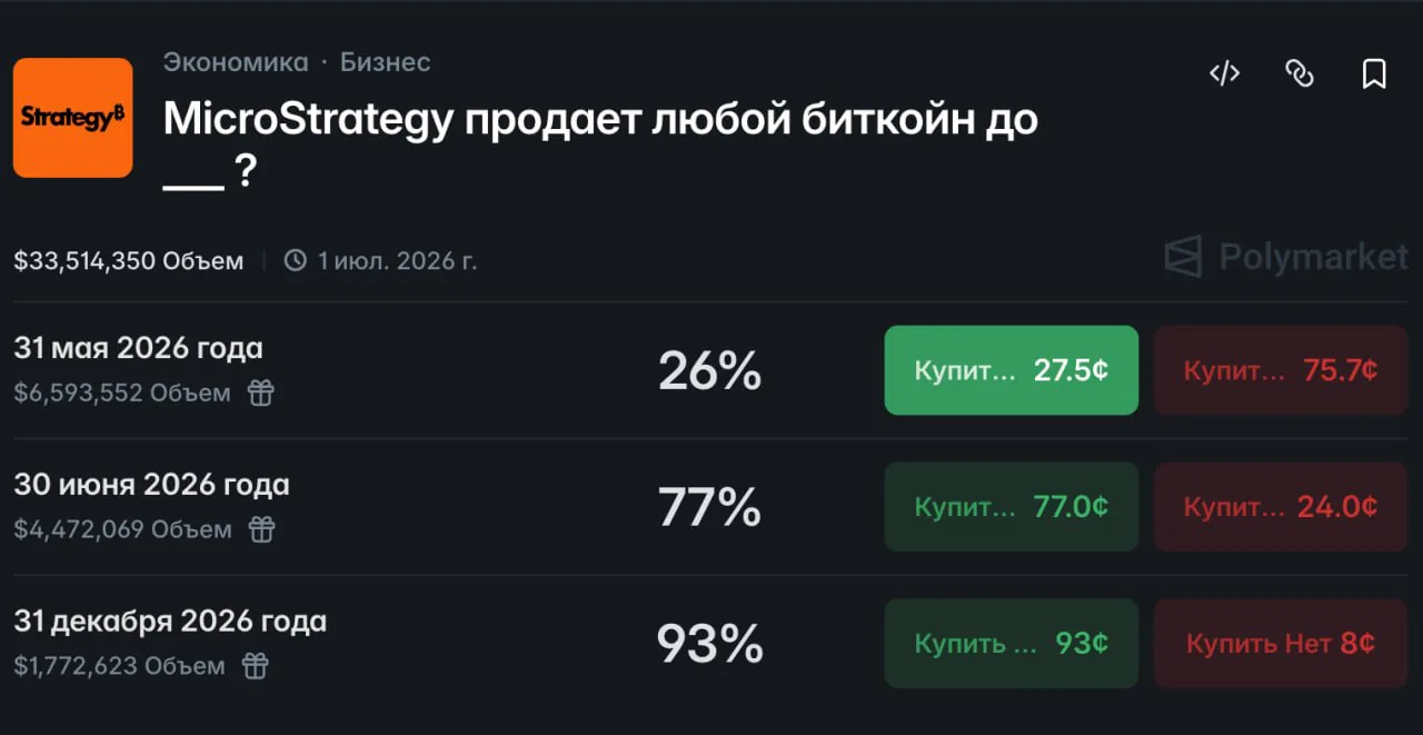 Strategy может продать часть биткоинов на $30 млн через Coinbase Prime