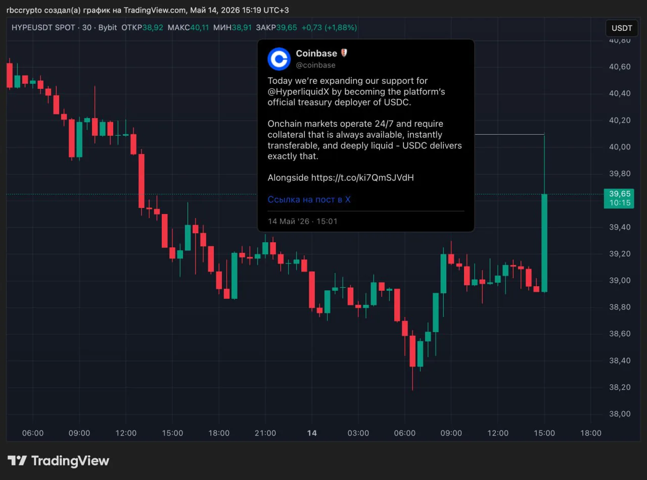 Крупнейшая американская криптобиржа Coinbase стала оператором USDC в экосистеме Hyperliquid