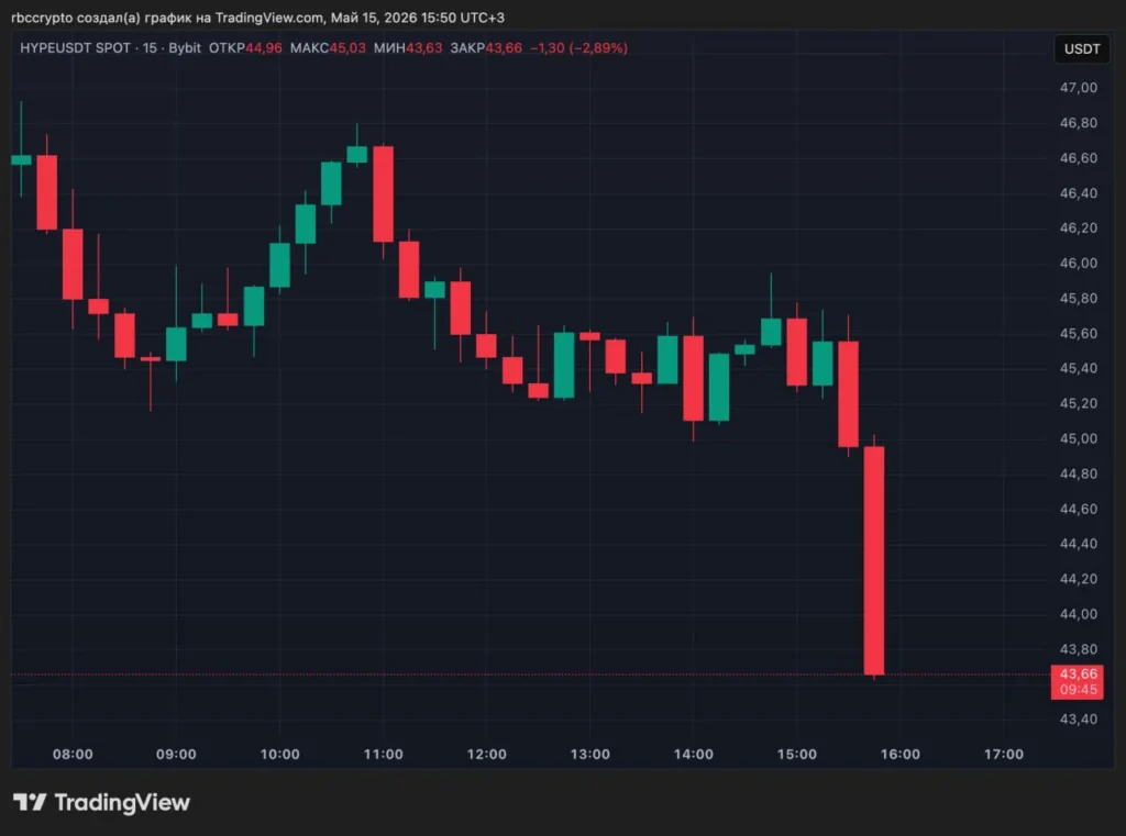Американские биржи CME и NYSE обеспокоены рисками Hyperliquid и требуют регулирования платформы