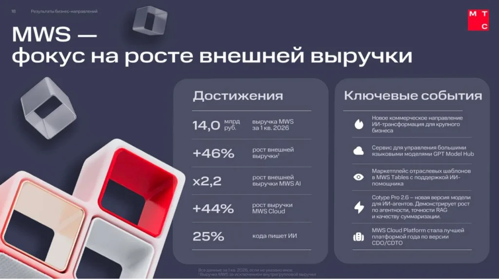 MTS Web Services обнародовала финансовые результаты за первый квартал 2026 года