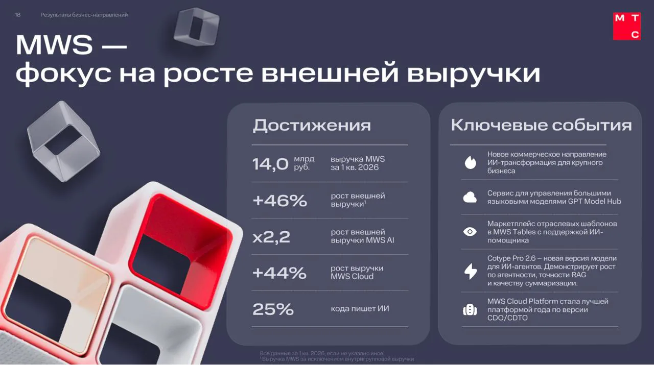 MTS Web Services обнародовала финансовые результаты за первый квартал 2026 года