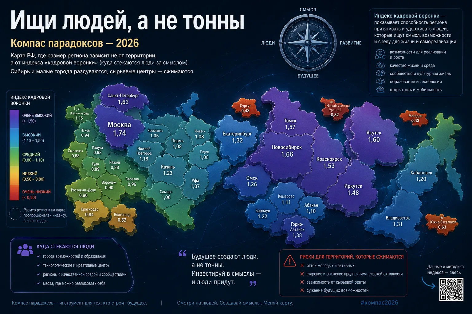 Компас парадоксов 2026: ищи людей, а не тонны