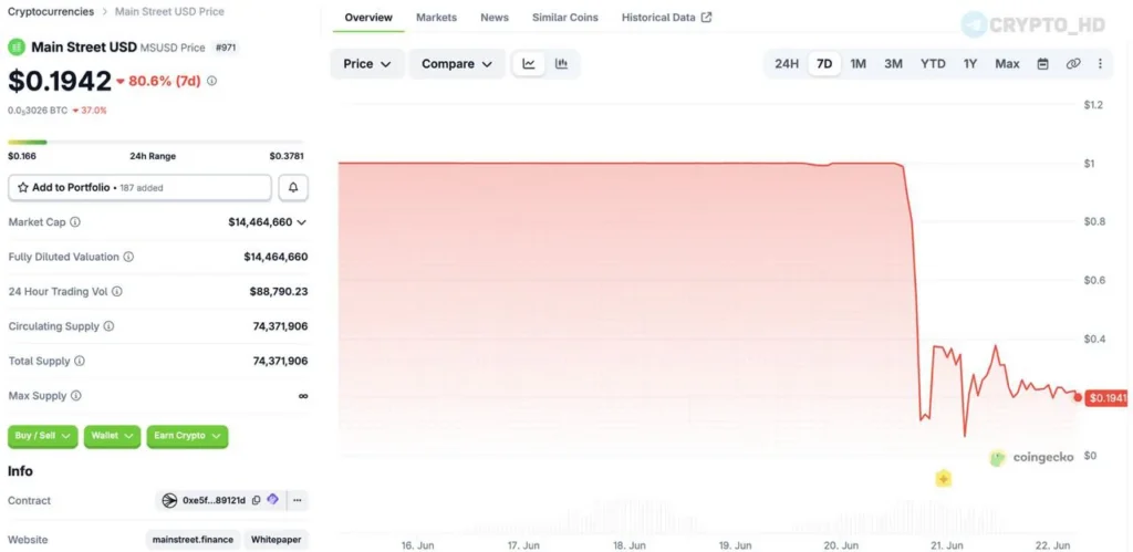 Стейблкоин MSUSD потерял привязку к доллару из-за проблем с подтверждением резервов