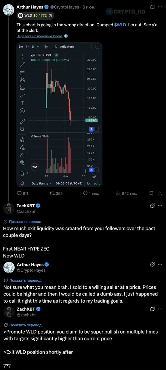 ZachXBT обвинил Артура Хейса в манипуляции рынком через токены HYPE, NEAR, ZEC и WLD