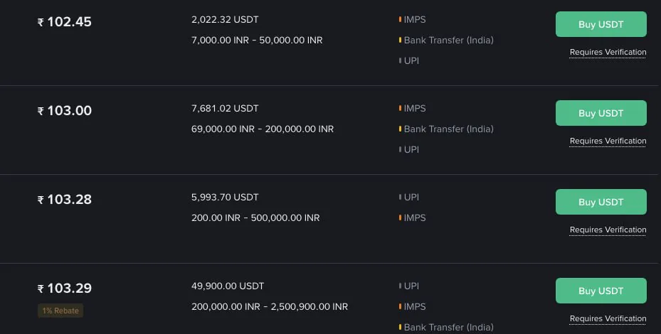 В Индии курс USDT вырос более чем на 8,5% из-за валютных ограничений