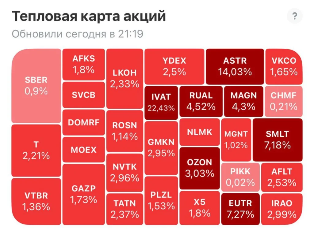 На Московской бирже начались массовые маржинколлы: пострадали акции IT-сектора, «Самолета» и «Евротранса»