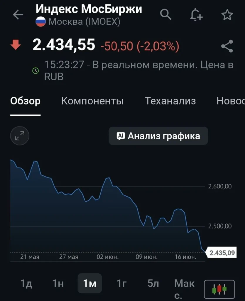 Индекс Мосбиржи обновил трёхлетний минимум на фоне падения российского фондового рынка