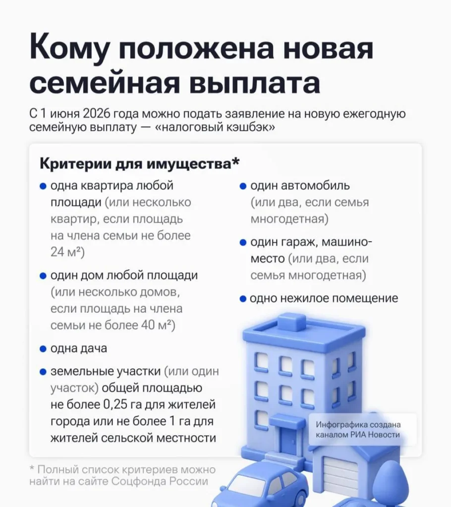 Россияне с двумя и более детьми могут получить налоговый кешбэк до 189 тысяч рублей