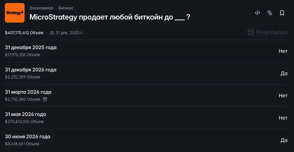 Polymarket подтвердил решение об отсутствии продаж биткоинов Strategy в мае