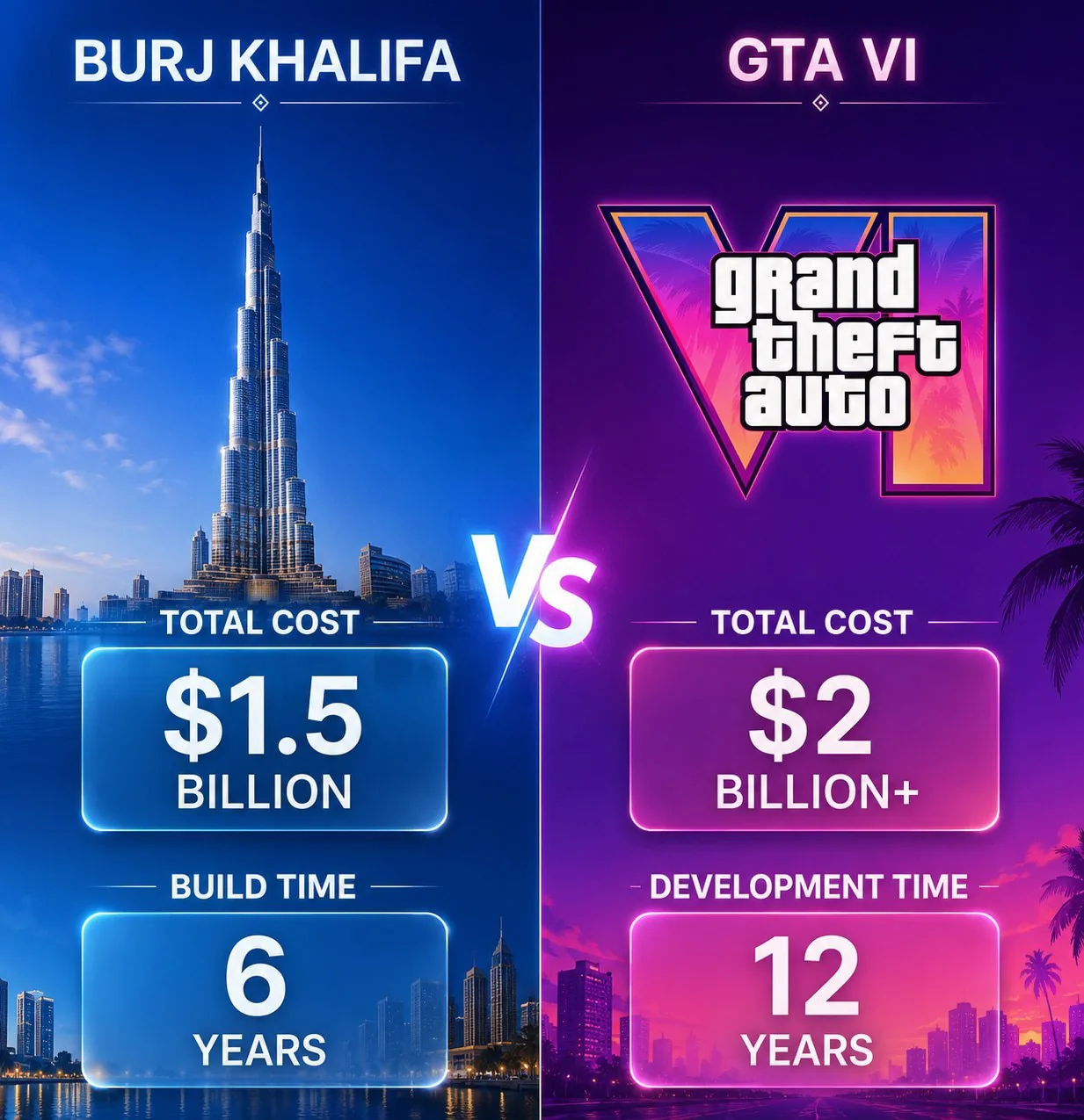 Бюджет разработки GTA VI превысил $2 млрд и стал крупнейшим в истории игровой индустрии