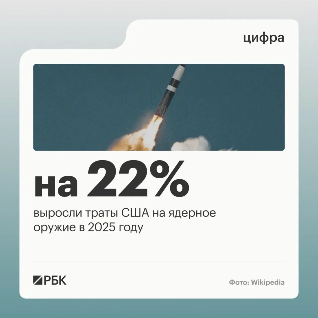 Расходы США на ядерное вооружение в 2025 году выросли на 24% до $69,2 млрд