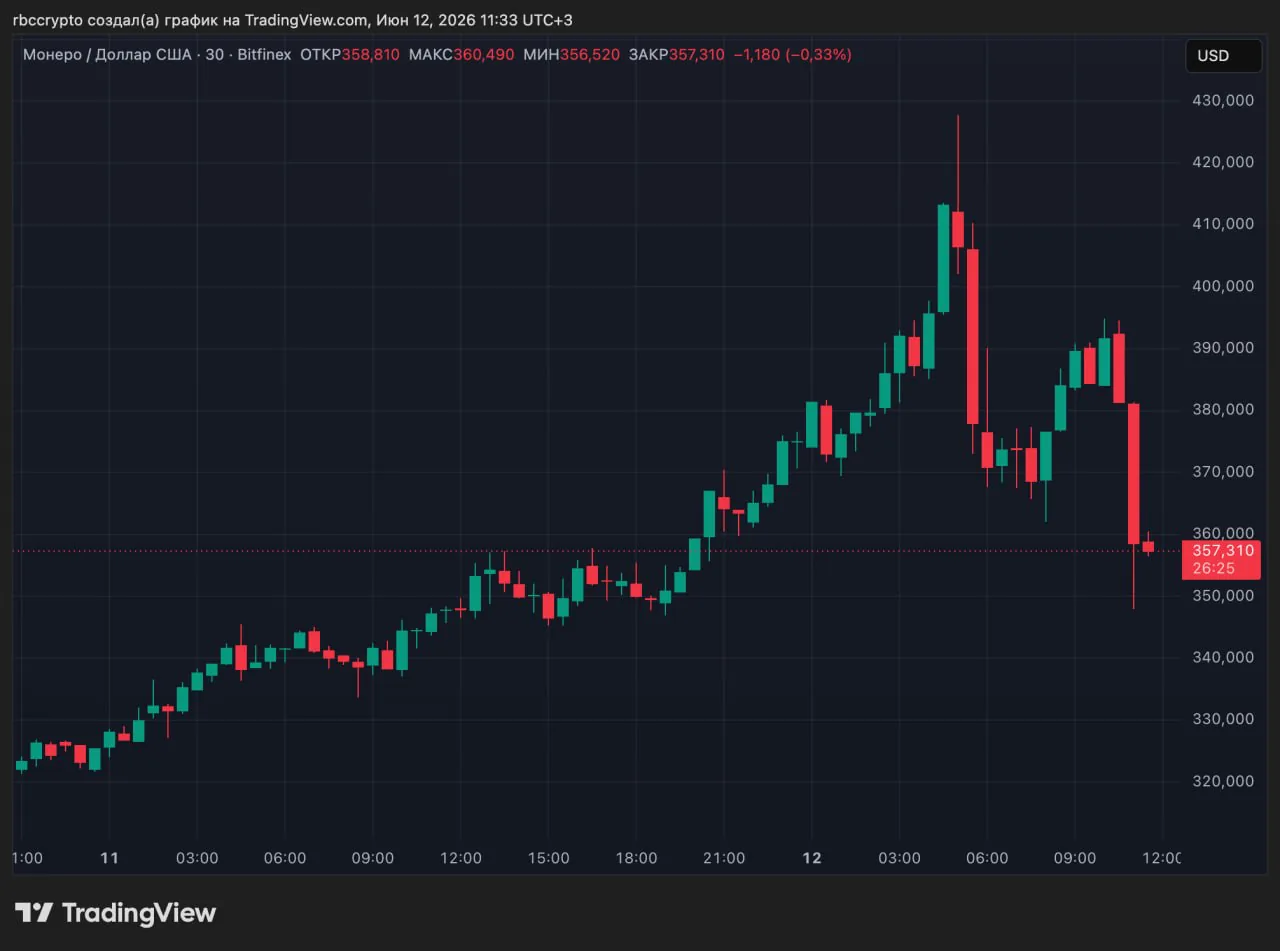 Tether заморозила 72 миллиона USDT на подозрительном кошельке