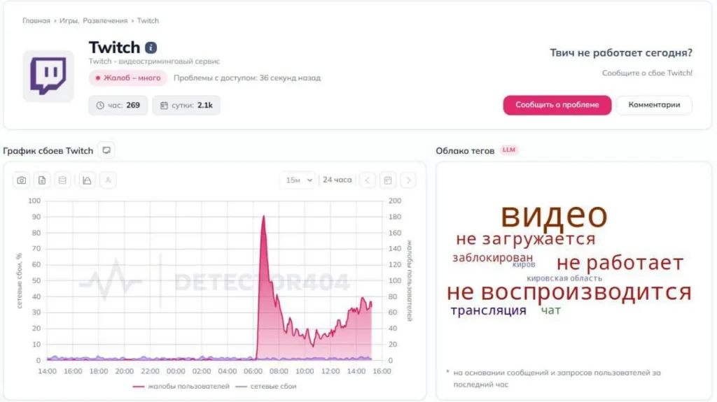 Российские пользователи Twitch столкнулись с проблемами доступа к платформе