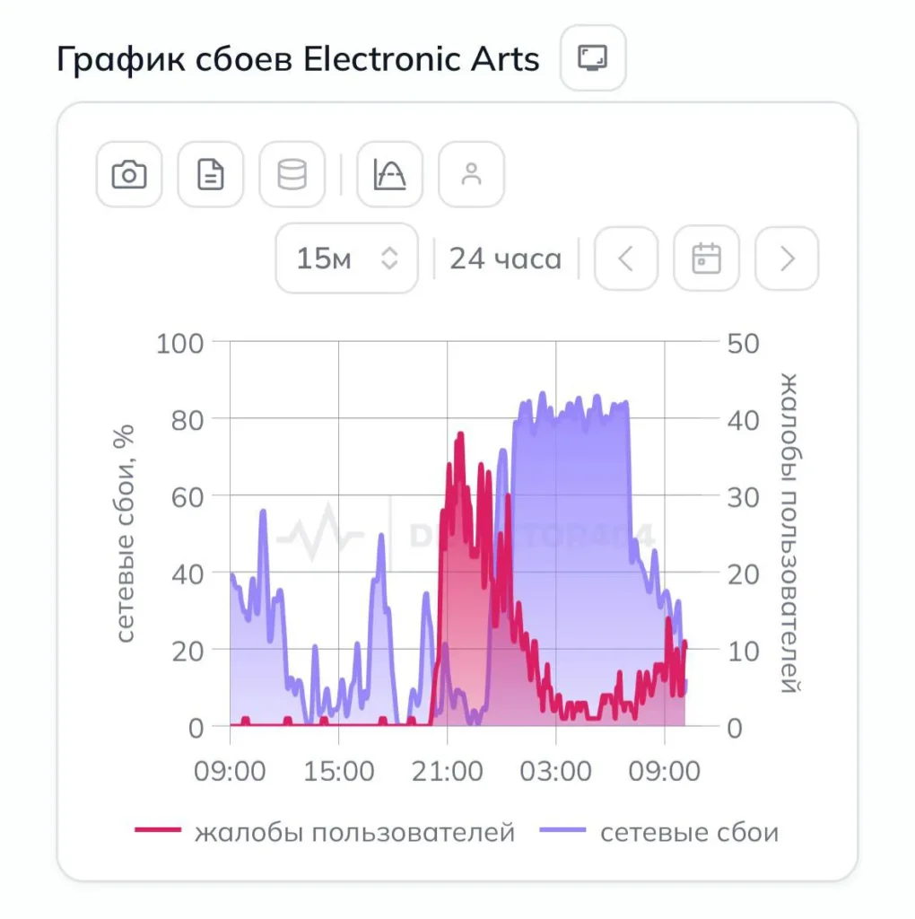 Electronic Arts отключила поддержку некоторых игр для пользователей из России