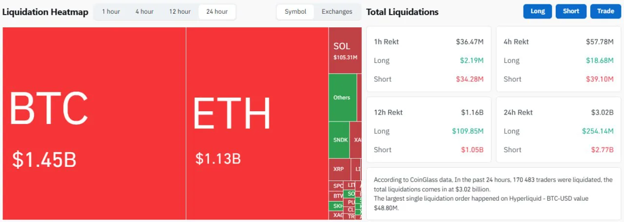 Биткоин и Ethereum выросли на фоне рекордного госдолга США