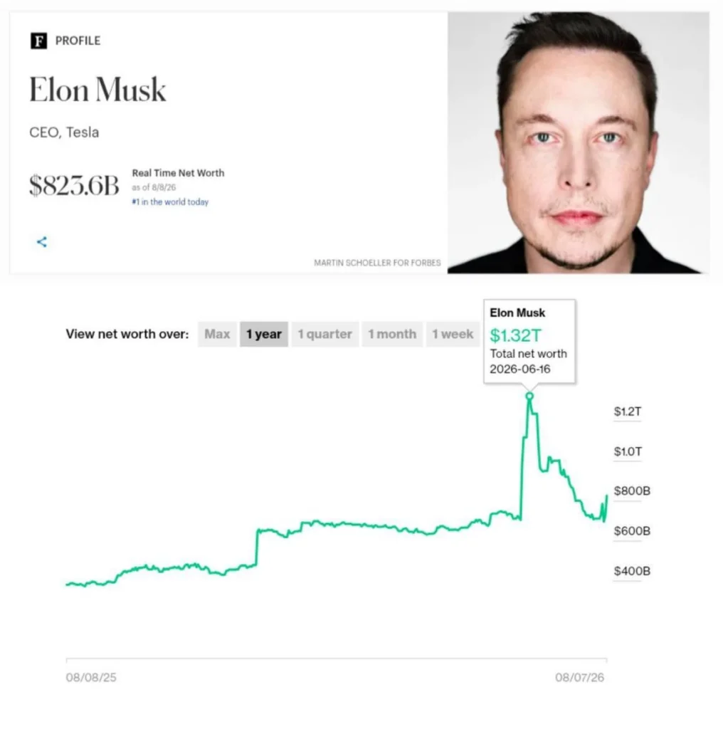 Иллюстрация к материалу «Капитализация Tesla обрушилась на $513 млрд за полтора месяца» в разделе Журнал
