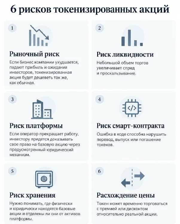Ключевые риски токенизированных акций